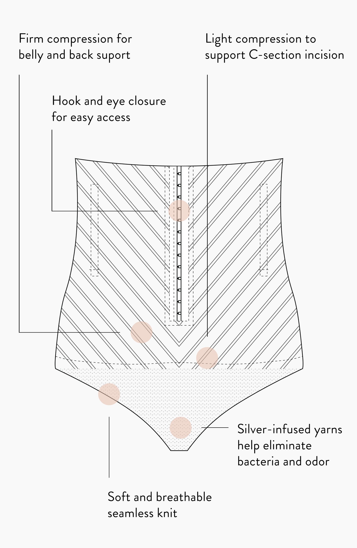 C-Section Underwear & Panties for Postpartum Recovery