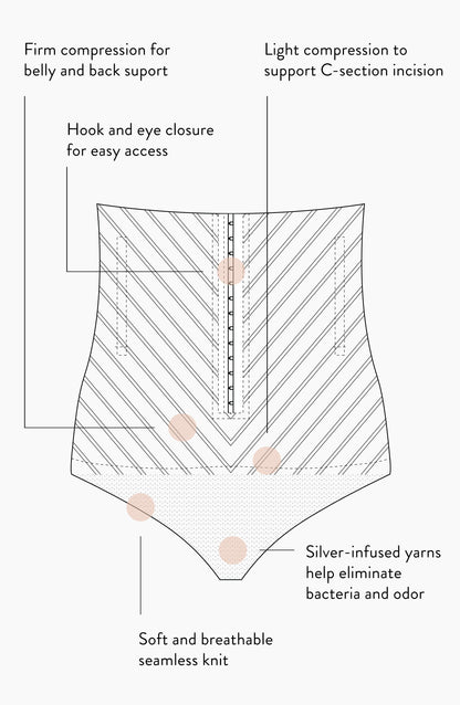 C-Section Underwear & Panties for Postpartum Recovery